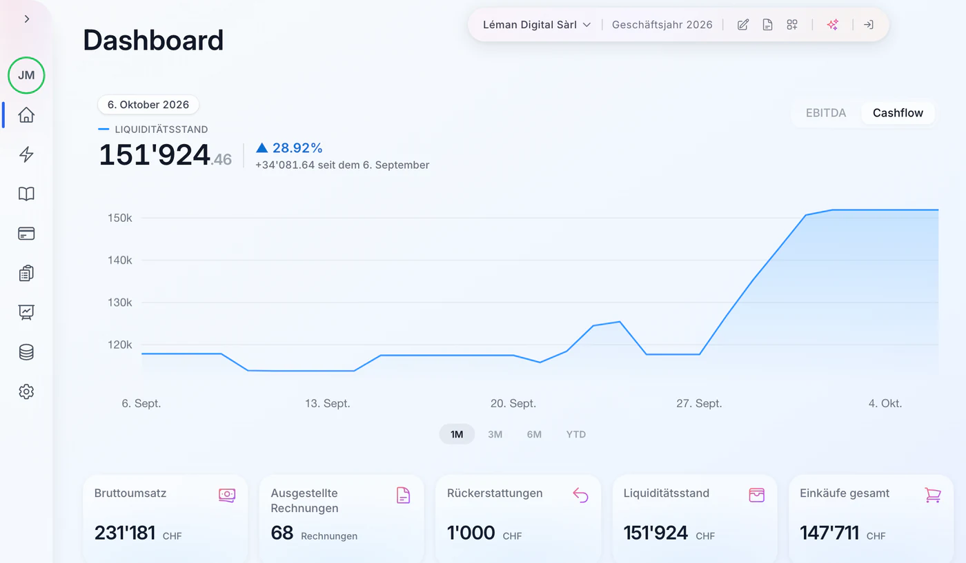 Das Dashboard von Mast: die Liquidität des letzten Monats und die wichtigsten Kennzahlen
