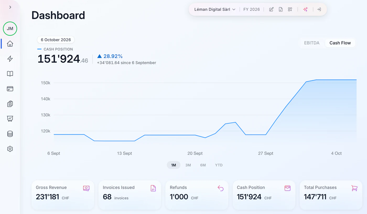 Mast’s dashboard: the cash position over the last month and the key figures