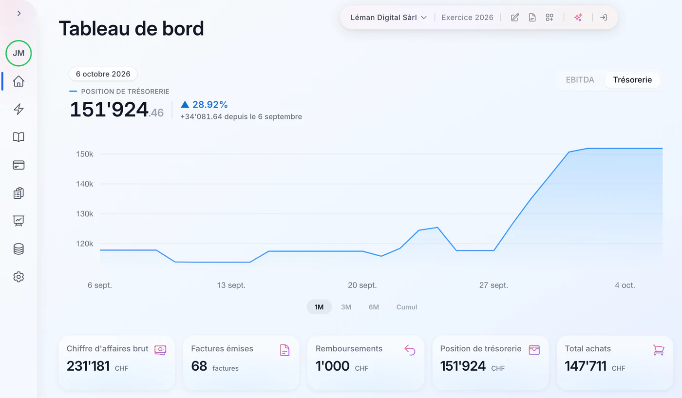 Le tableau de bord de Mast : la position de trésorerie du dernier mois et les chiffres clés